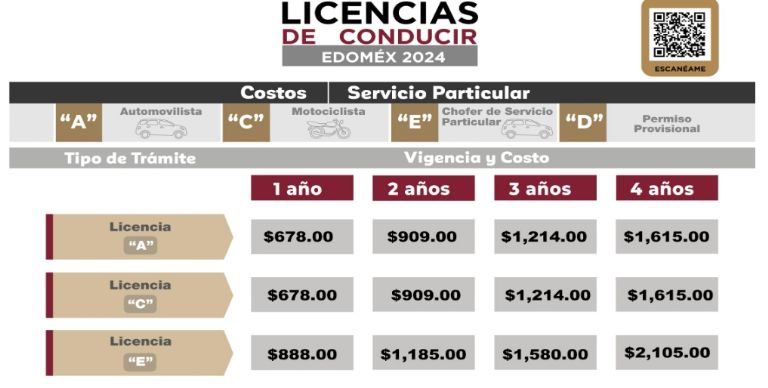 licencias edomex