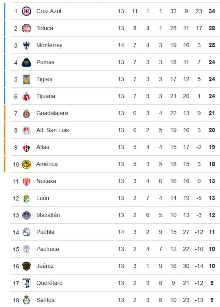 tabla general apertura 2024 liga mx