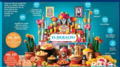 “Espanta” el alza en precios durante el Día de Muertos