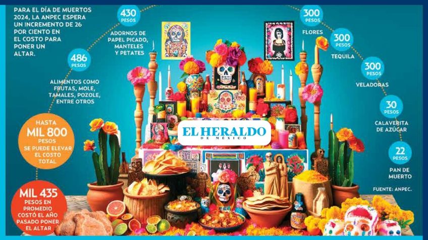 “Espanta” el alza en precios durante el Día de Muertos