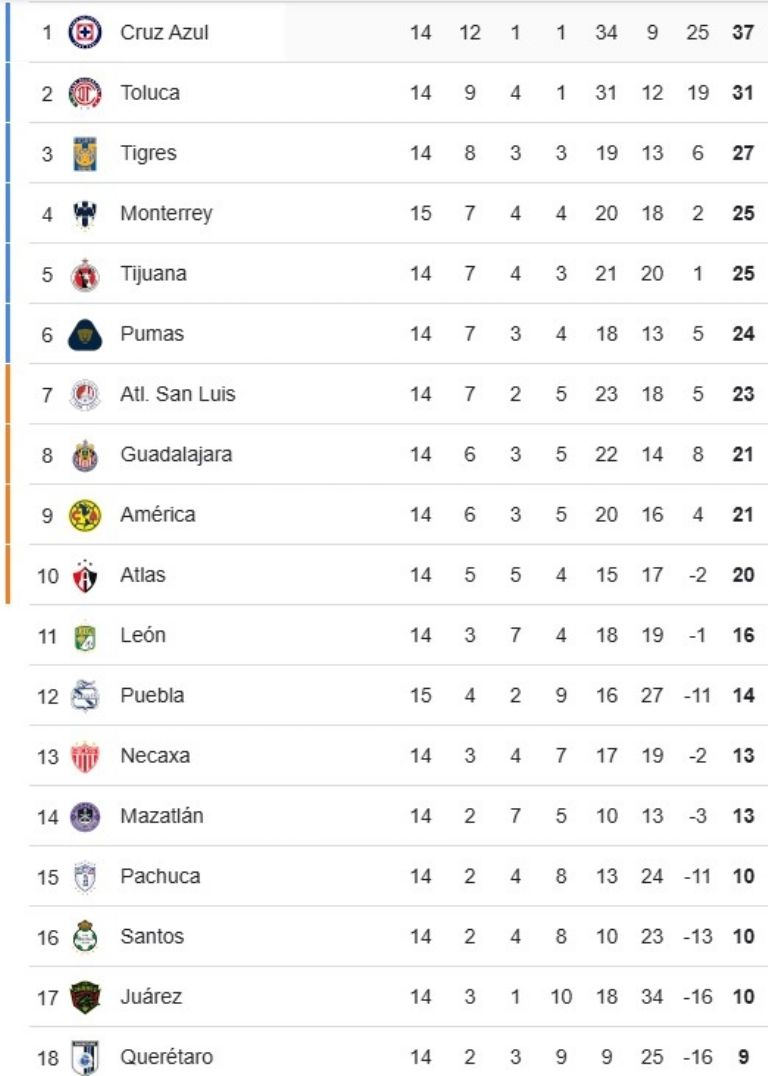 tabla general apertura 2024 liga mx