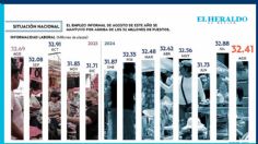 Disminuye la informalidad laboral