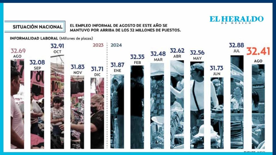 Disminuye la informalidad laboral