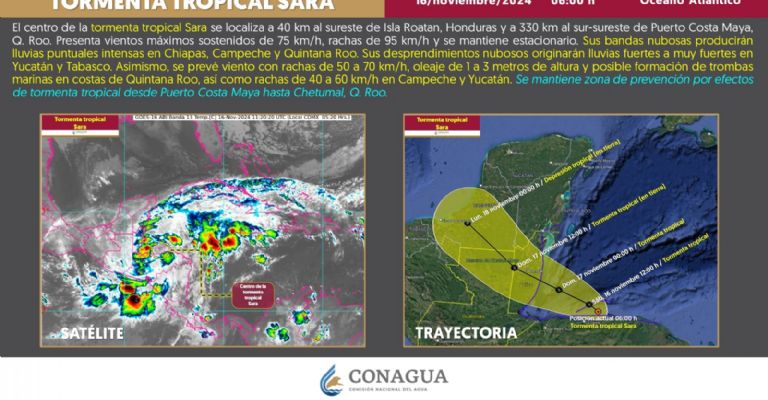 tormenta tropical sara