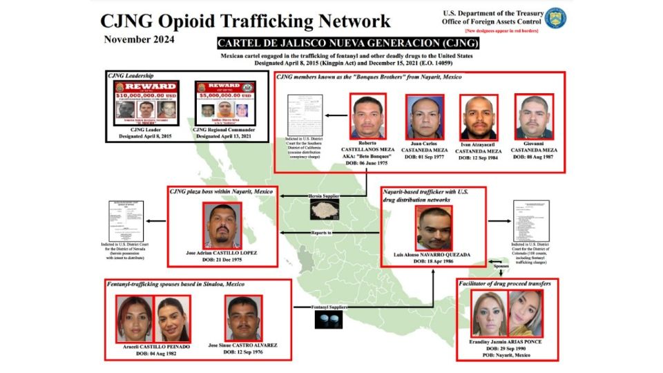 La red de implicados en el narcotráfico contra la que tomó acciones el gobierno estadounidense.