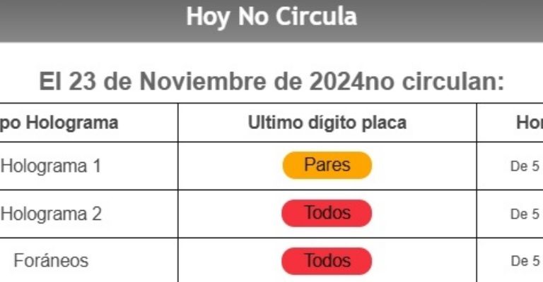 Este es el calendario del Hoy No Circula