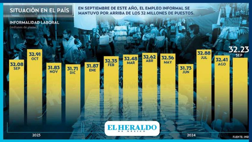 Persiste la informalidad