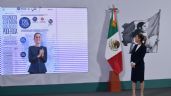 Foto ilustrativa de la nota titulada: Claudia Sheinbaum reacciona a encuesta de El Heraldo de México