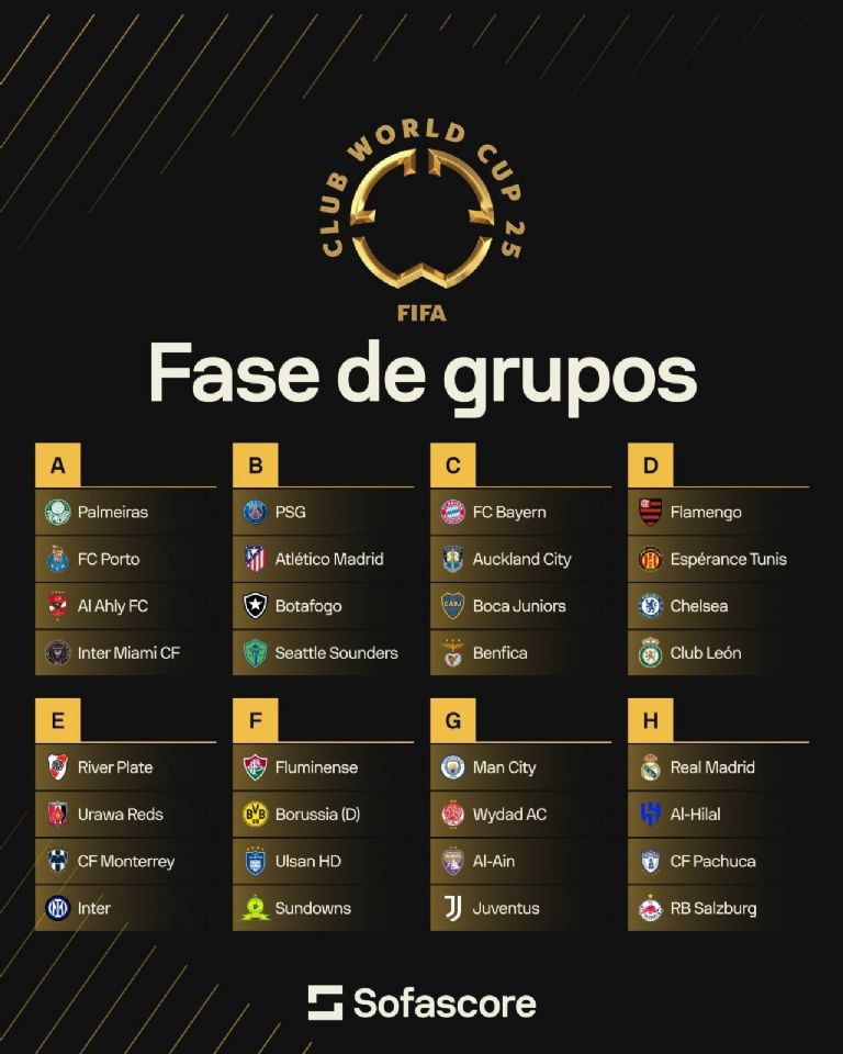 FIFA mundial de clubes 2025