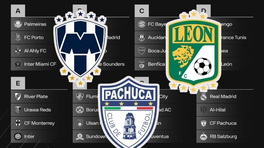 Cuándo juegan los equipos mexicanos en el Mundial de Clubes 2025