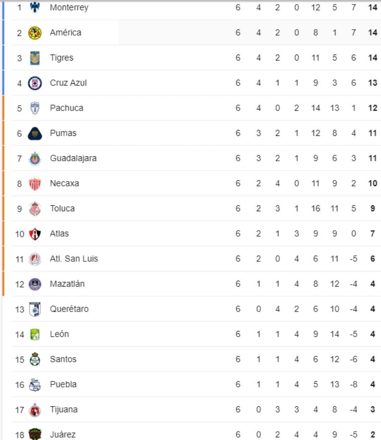 tabla general clausura 2024