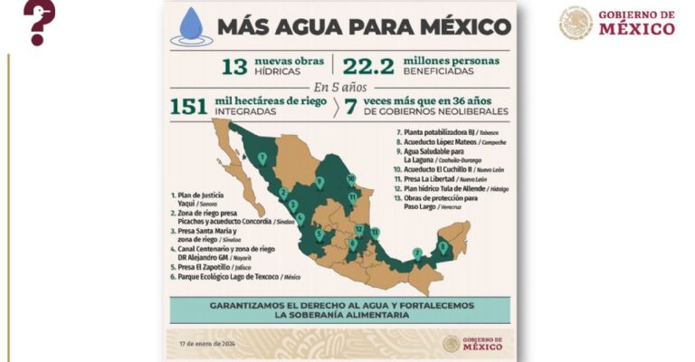 mapa agua obras