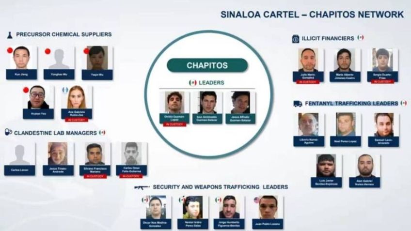 ¿Qué le espera a “Los Chapitos”? La complicada herencia del “Chapo” que fracturó al crimen organizado