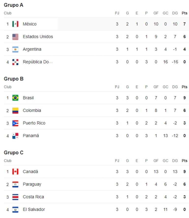 grupos copa oro femenil 2024