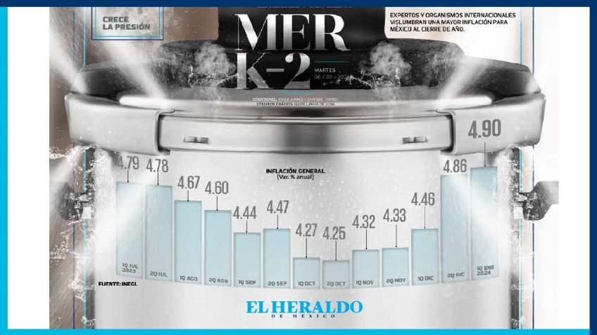 Proyectan inflación de 4.1%