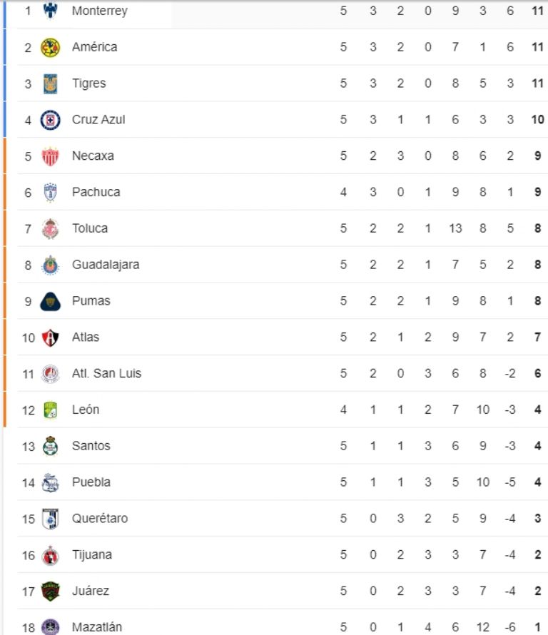 tabla general clausura 2024