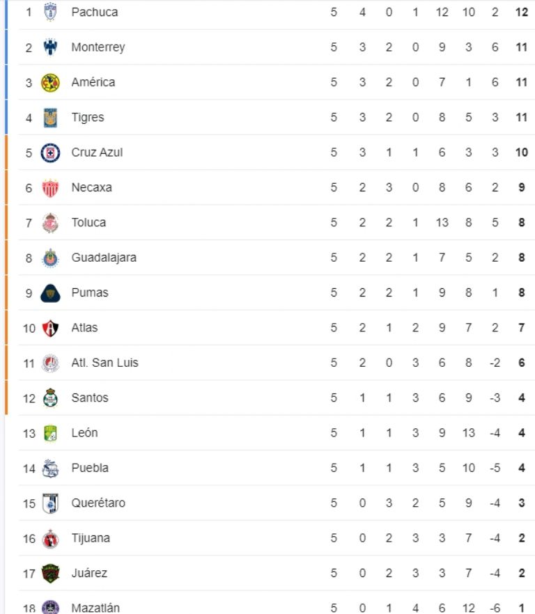 tabla general clausura 2024