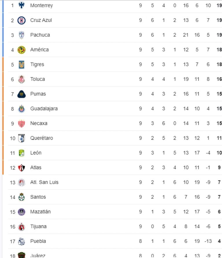 tabla general clausura 2024