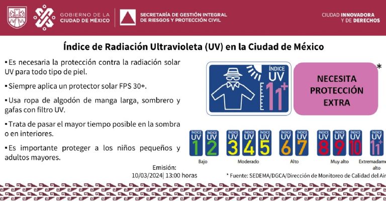 Radiación en CDMX