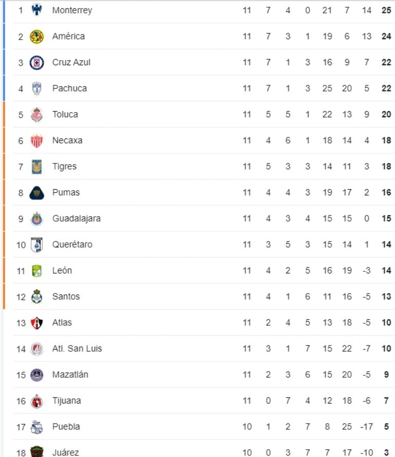 TABLA GENERAL CLAUSURA 2024