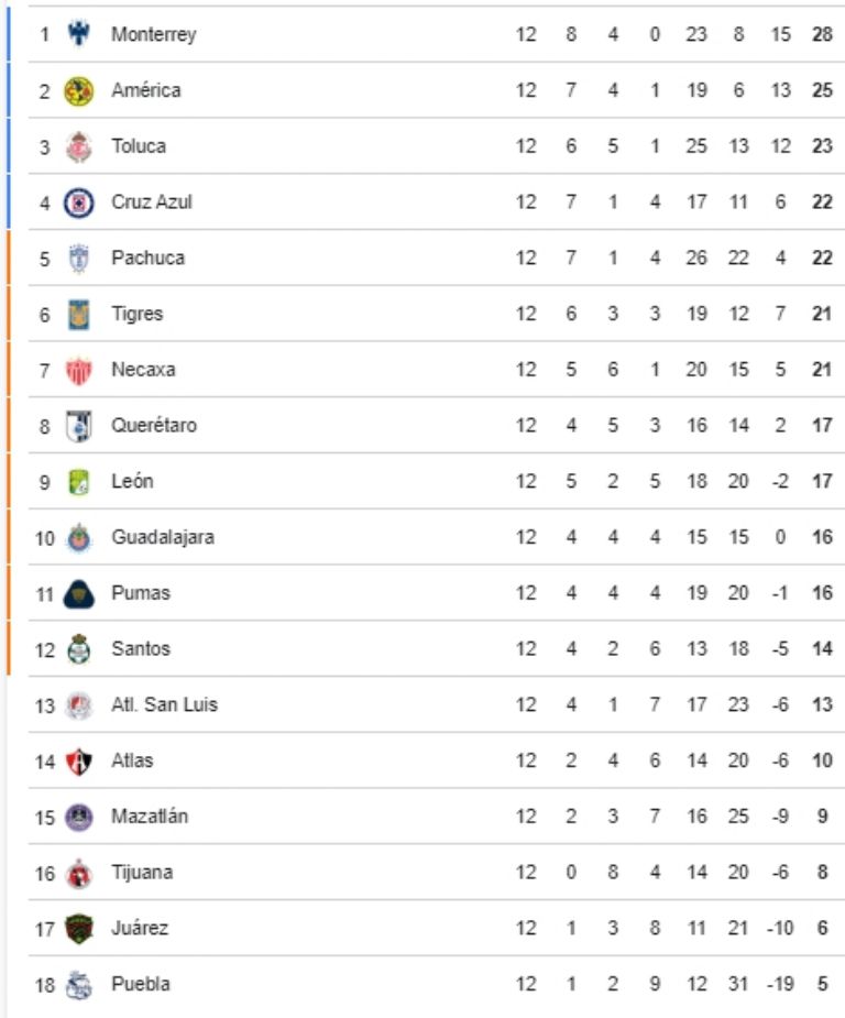 tabla general clausura 2024