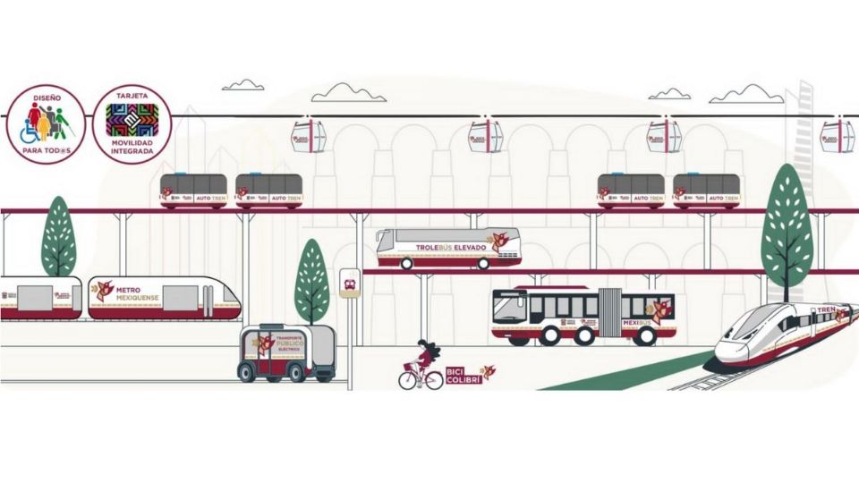 Las rutas de las 8 líneas del metromex