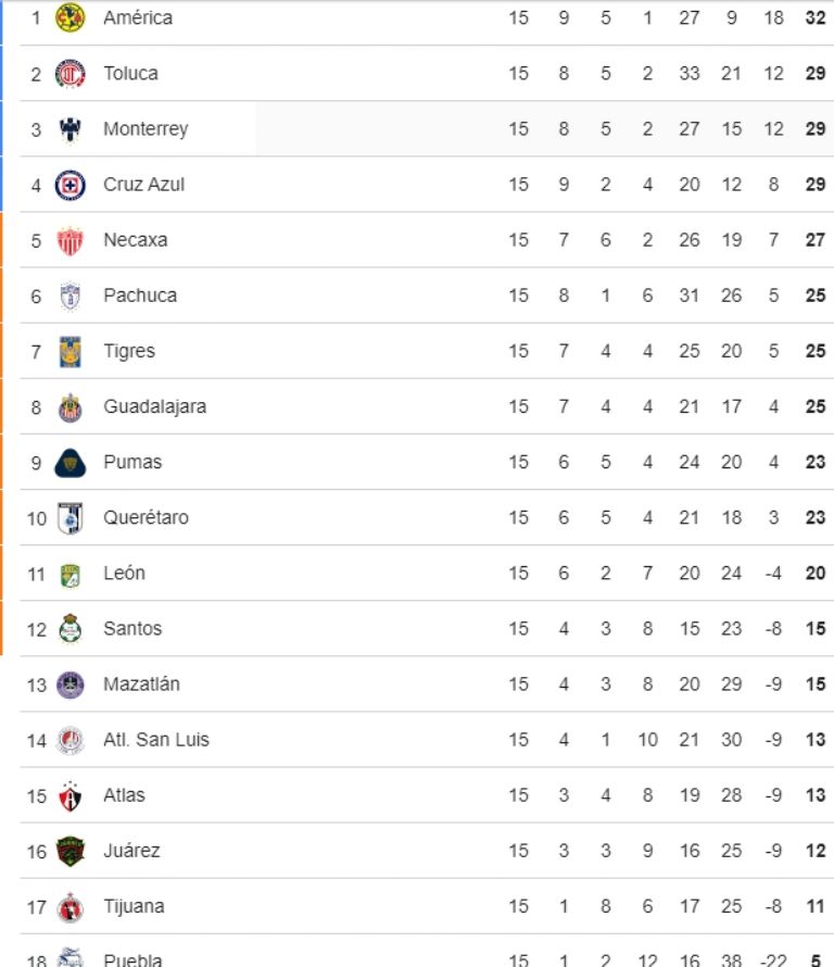 tabla general liga mx