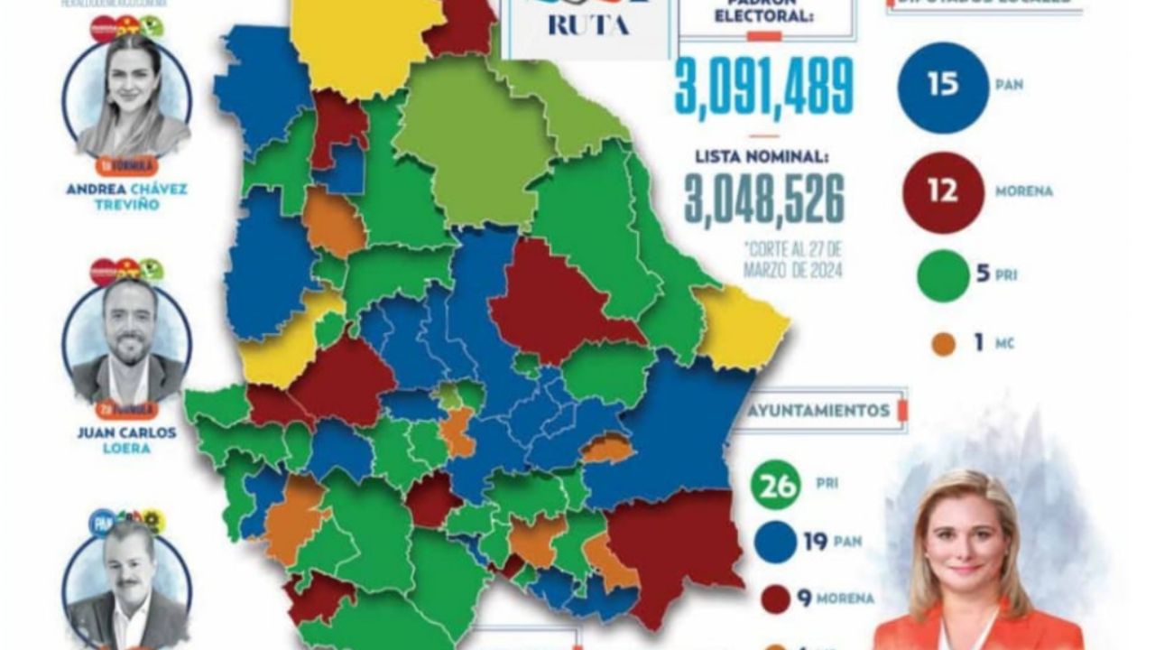 El poder de la transición ¿Qué se vota en Chihuahua en las elecciones