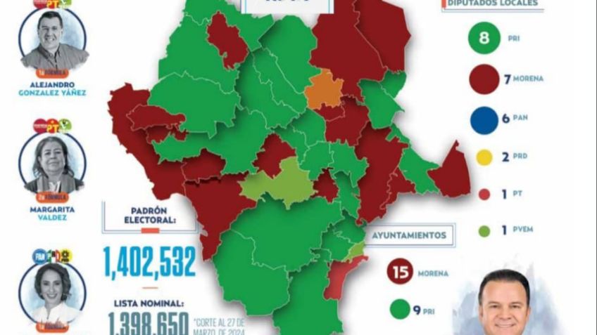 Intenta Morena arrebatar territorio en Durango: ¿Qué se vota en 2024?