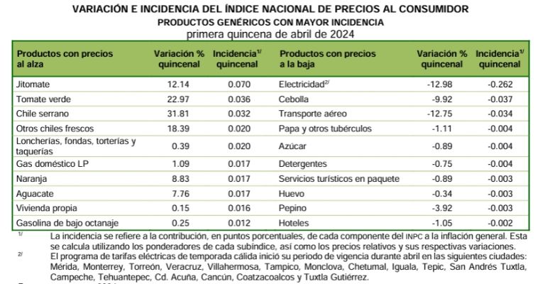 inflacion abril