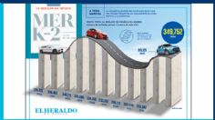 Crece 11% la venta de autos