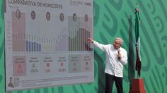 AMLO defiende estrategia de seguridad “abrazos, no balazos”