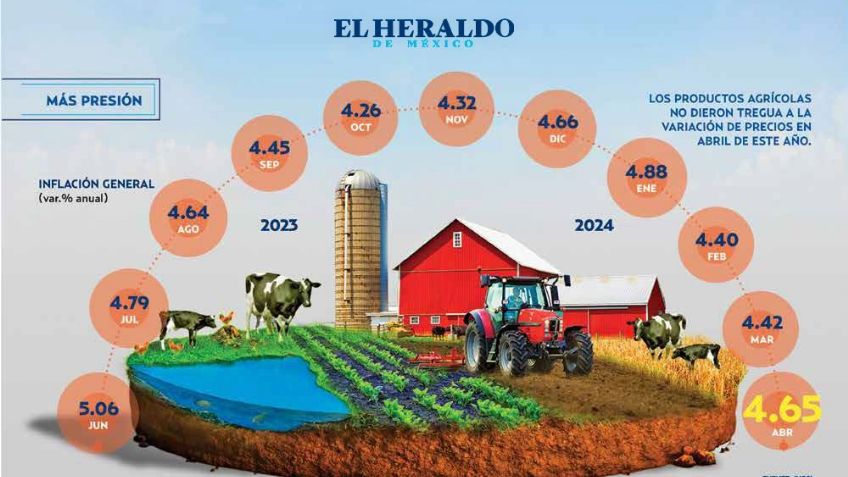 Inflación mantiene escalada