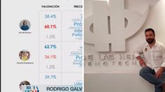 El debate no marcó diferencia en las tendencias: Rodrigo Galván director de Demotecnia