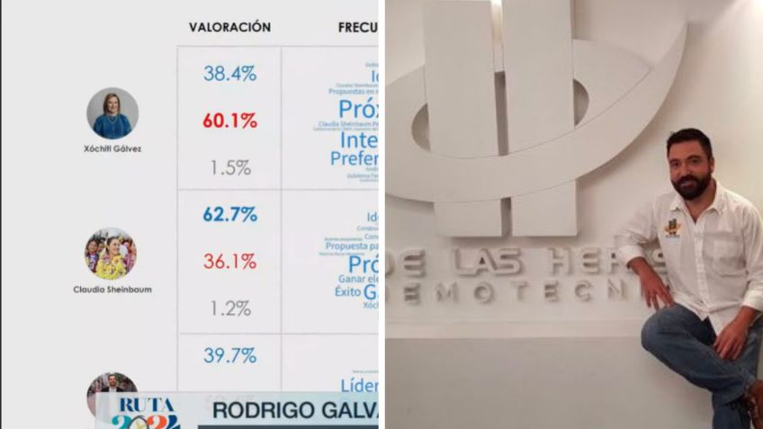 El debate no marcó diferencia en las tendencias: Rodrigo Galván director de Demotecnia