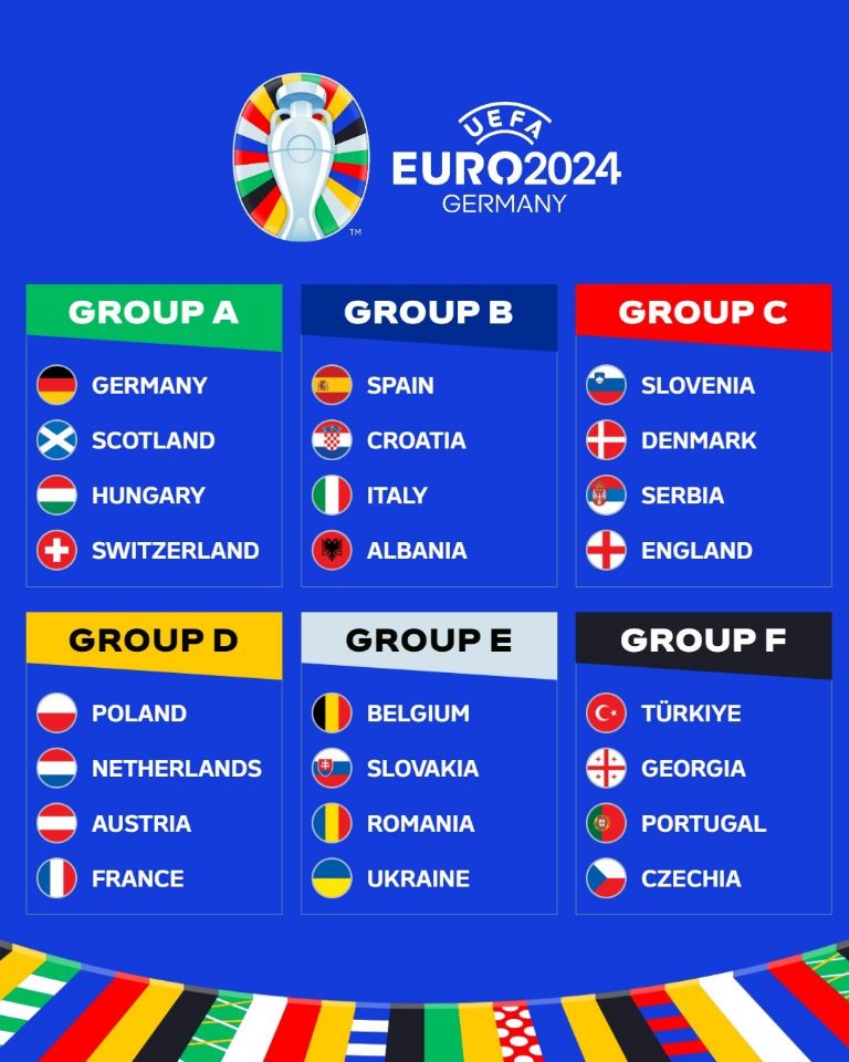 grupos euro 2024