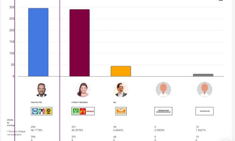 Santiago Taboada lleva la delantera