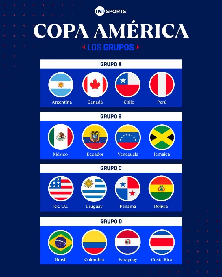 grupos copa america 2024