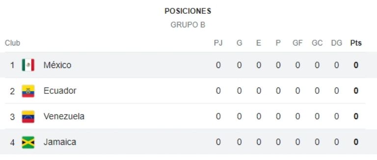 mexico copa america grupo