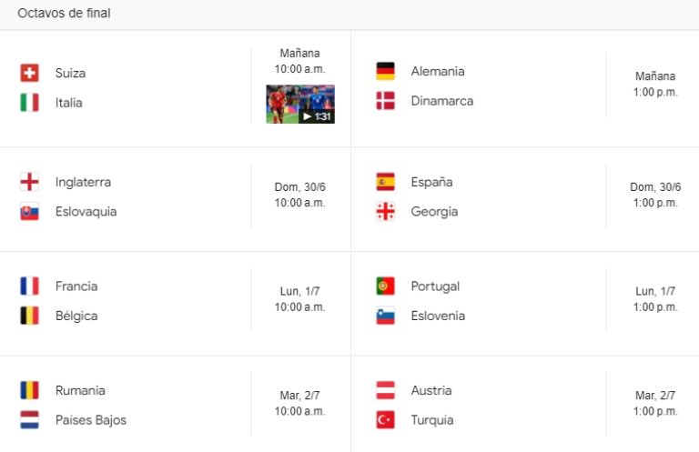 horarios partidos octavos de final eurocopa