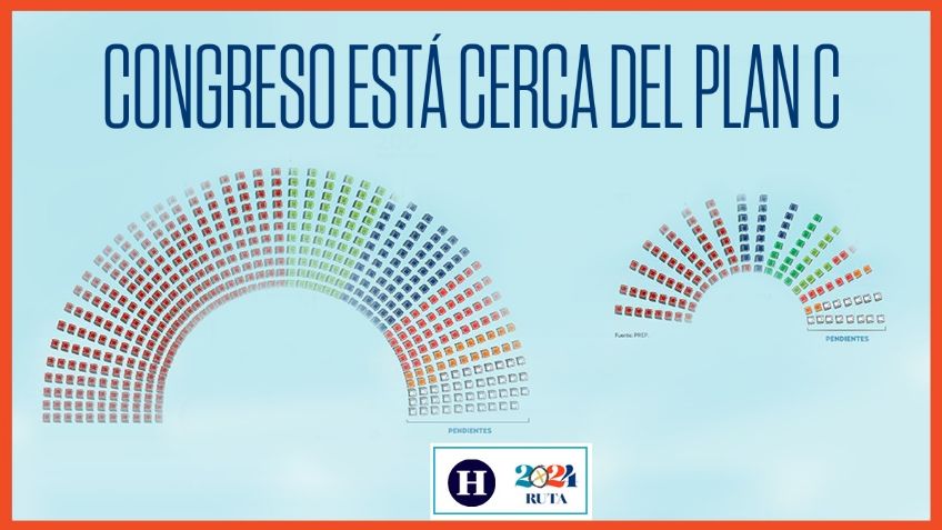 Diputados y Senadores: Congreso está cerca del Plan C