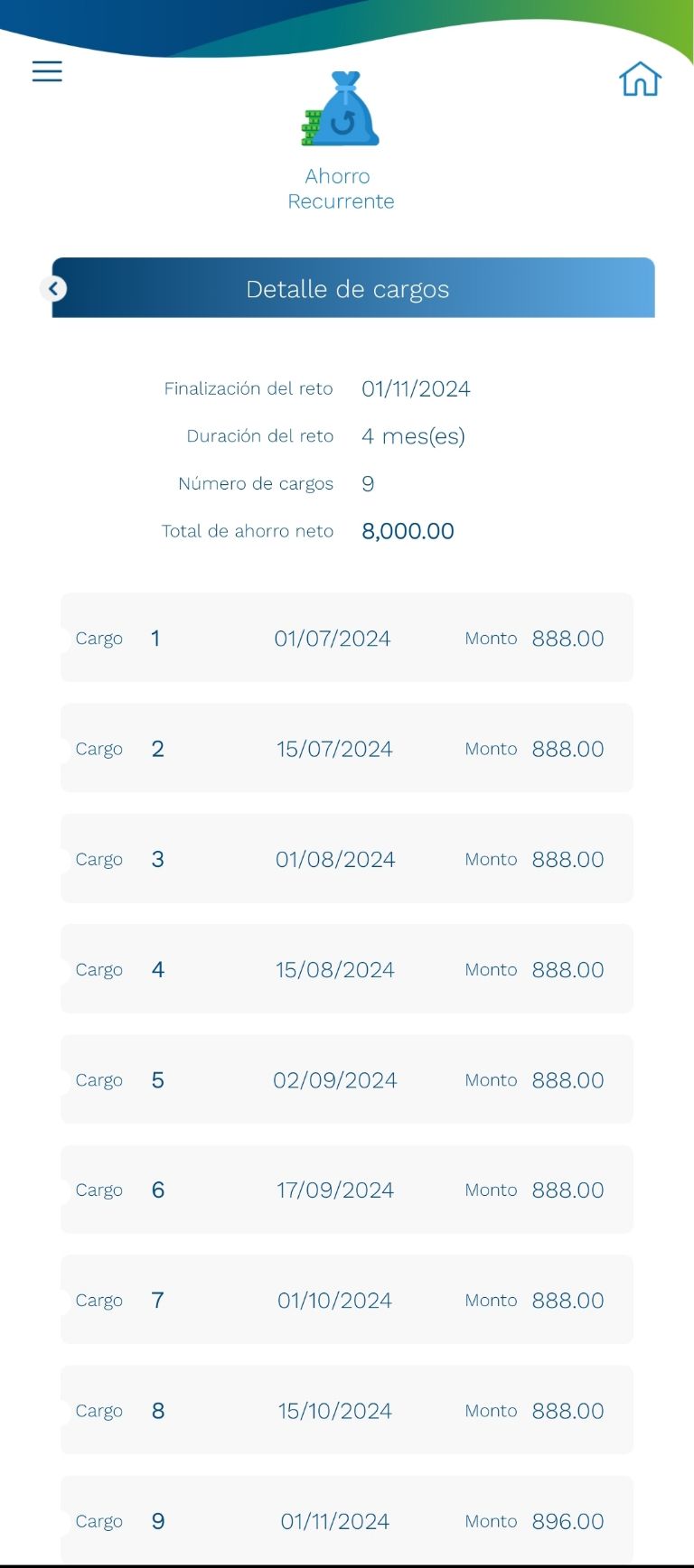 Estos son los 9 cargos que hará Cetes Directo para lograr el reto de los 8,000 pesos