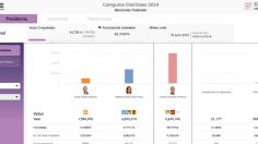 Cómputos Distritales 2024: Resultados finales de elecciones presidenciales