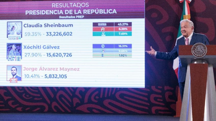 Partidos chocan en sesión del Consejo General INE para recuento de votos