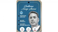 ¿Quién es Guillermo Anaya Llamas, conoce al próximo senador?