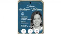 ¿Quién es Diana Gutiérrez Valtierra, conoce a la próxima diputada?