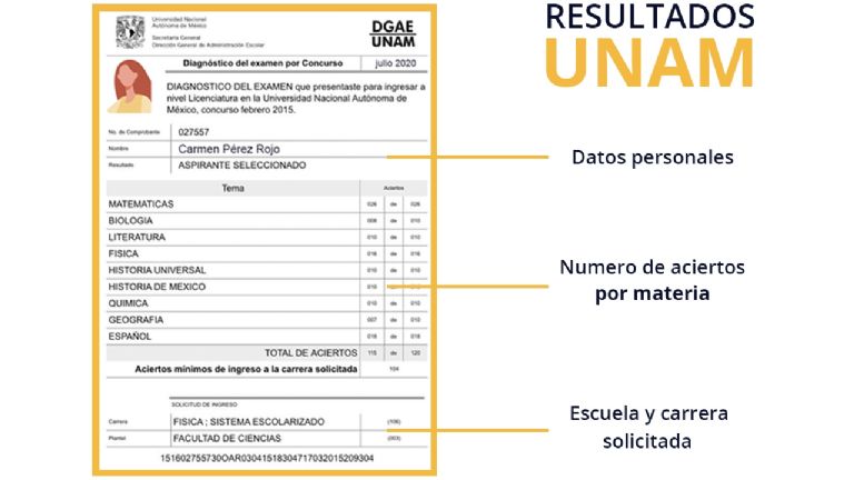 resultados unam