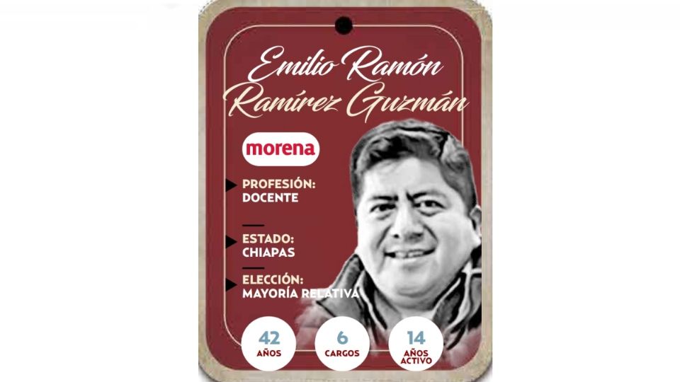 Emilio Ramón Ramírez Guzmán es diputado electo de Chiapas por Morena.