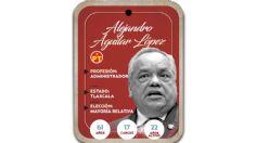 ¿Quién es Alejandro Aguilar López? Diputado por mayoría relativa del PT