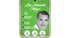 ¿Quién es Luis Armando Melgar, conoce al próximo senador?